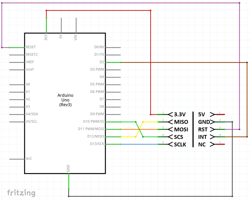 Schéma zapojení Arduino Ethernet modulu W5500